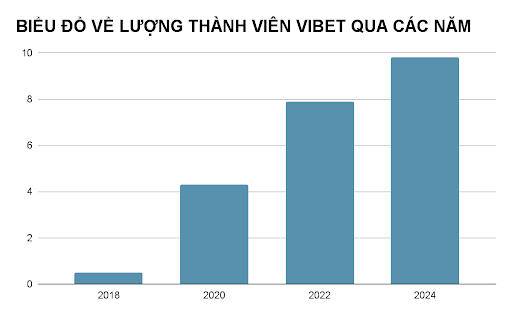Sample Page 6 Lượng thành viên đăng ký tăng cao